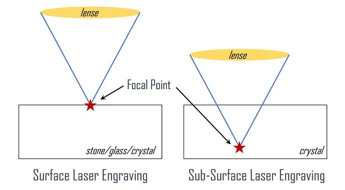 holylaser-3KC holylaser-3KC